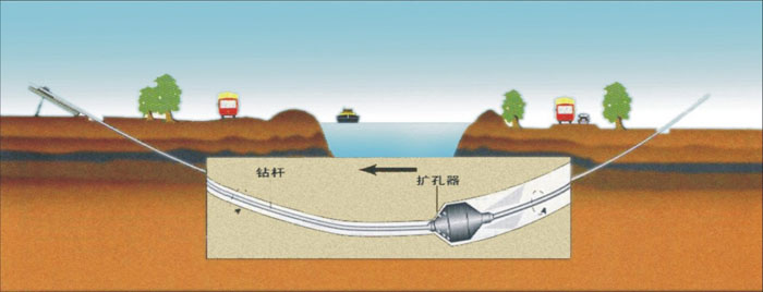 临潼非开挖